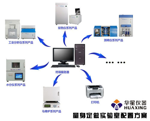 湖南华星能源仪器有限公司为用户量身定制实验室仪器配置方案